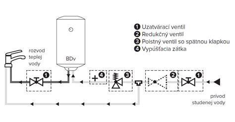 Schéma prietokového ohrievača vody