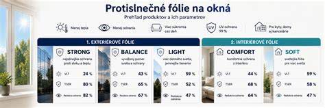 Porovnanie zrkadlových a neutrálnych protislnečných fólií