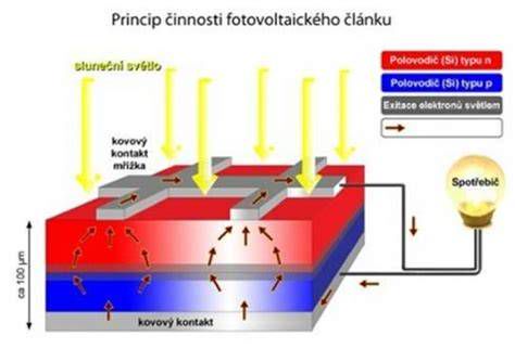 Schéma princípu fungovania laserového diaľkomera