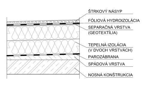 Schéma jednoplášťovej strechy DEKROOF 07A - SK