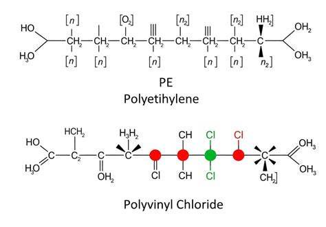 Molekulárna štruktúra polyvinylchloridu (PVC)