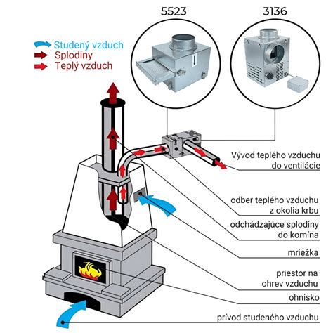 Schéma inštalácie vstavaného elektrického krbu do steny