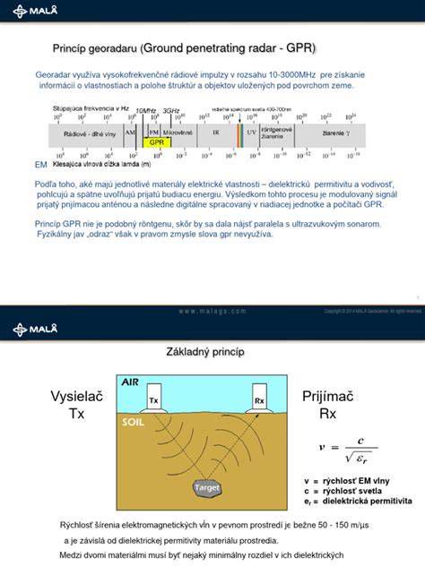 Schéma fungovania hydrofóbneho povrchu