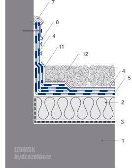Detail aplikácie termoizolačného náteru