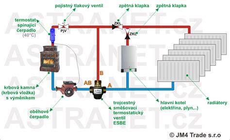 Inštalačné schéma trojcestného ventilu v systéme ÚK