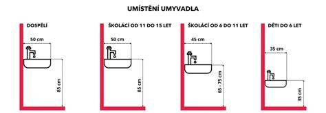 ergonomické rozmiestnenie umývadla v malej toalete