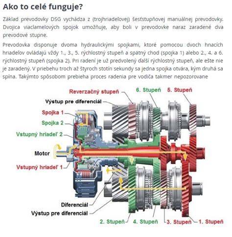 Mechanizmus prevodovky akumulátorovej vŕtačky
