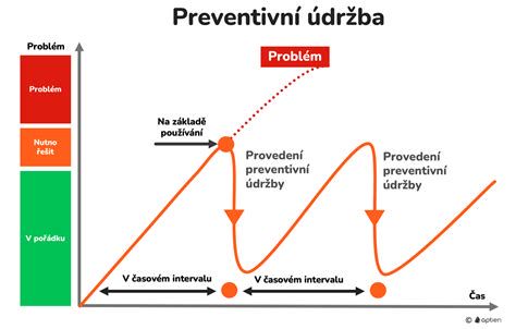 infografika údržby vlneného oblečenia