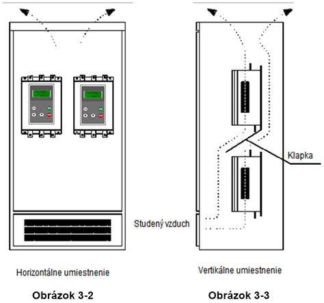 Detail ventilačných otvorov a káblových priechodiek v rozvádzači